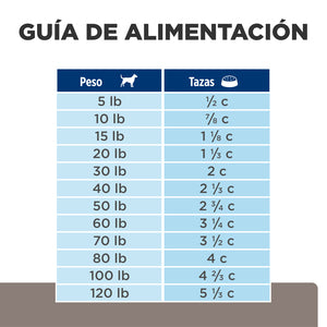 Hill's Prescription Diet l/d Salud Hepática Croquetas para Perro 8.01 Kg