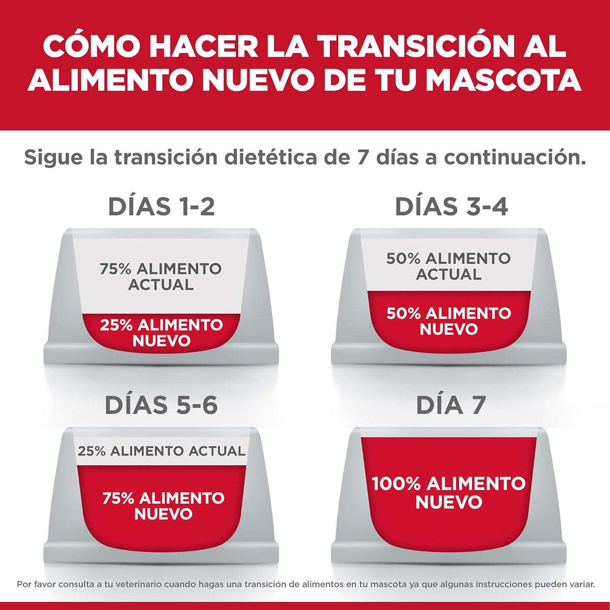 Hill's Science Diet Alimento Seco para Perro Adulto, Digestión Perfecta Receta de pollo, cebada y avena integral