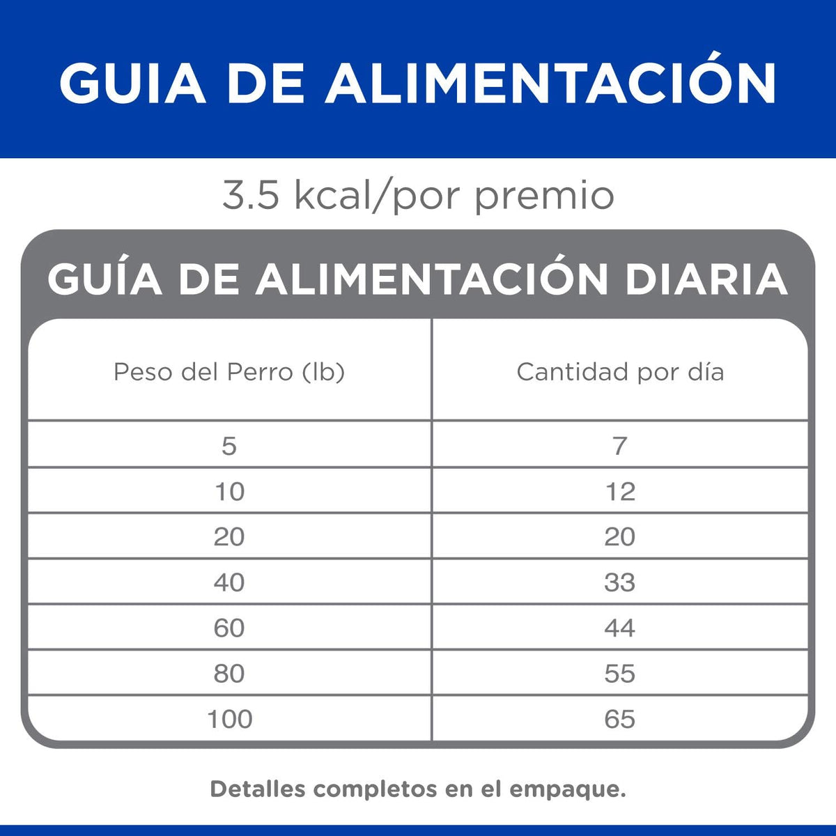 Hill's Science Diet, Premios de Entrenamiento para Perro, Suaves y masticables, Pollo