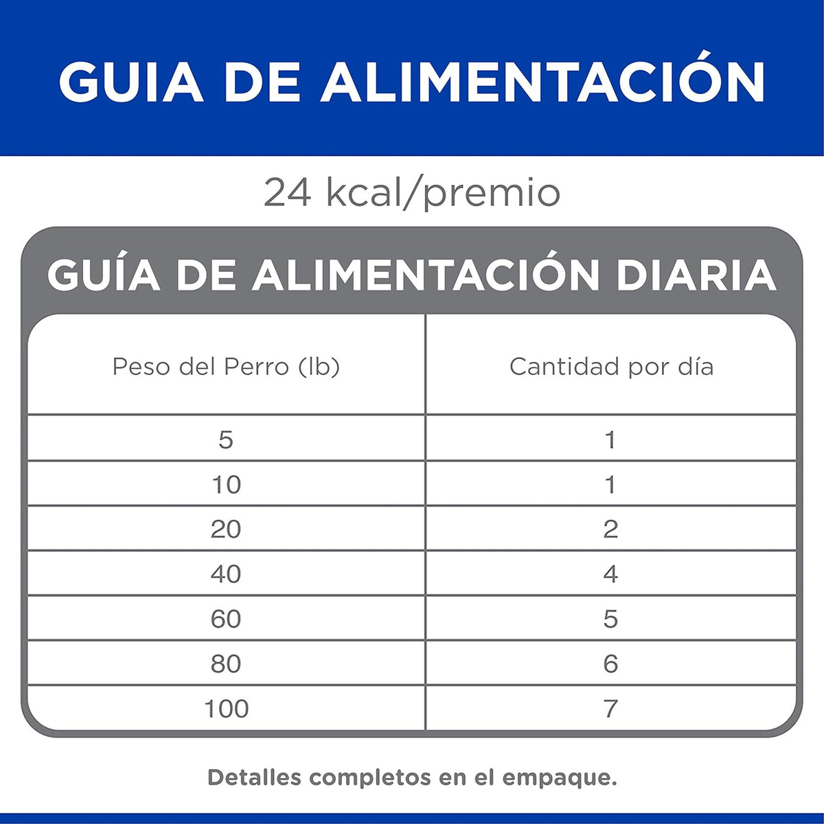Hill's Science Diet, Snacks Frutales para Alimento para Perro, Arándanos y Avena, 227 gr