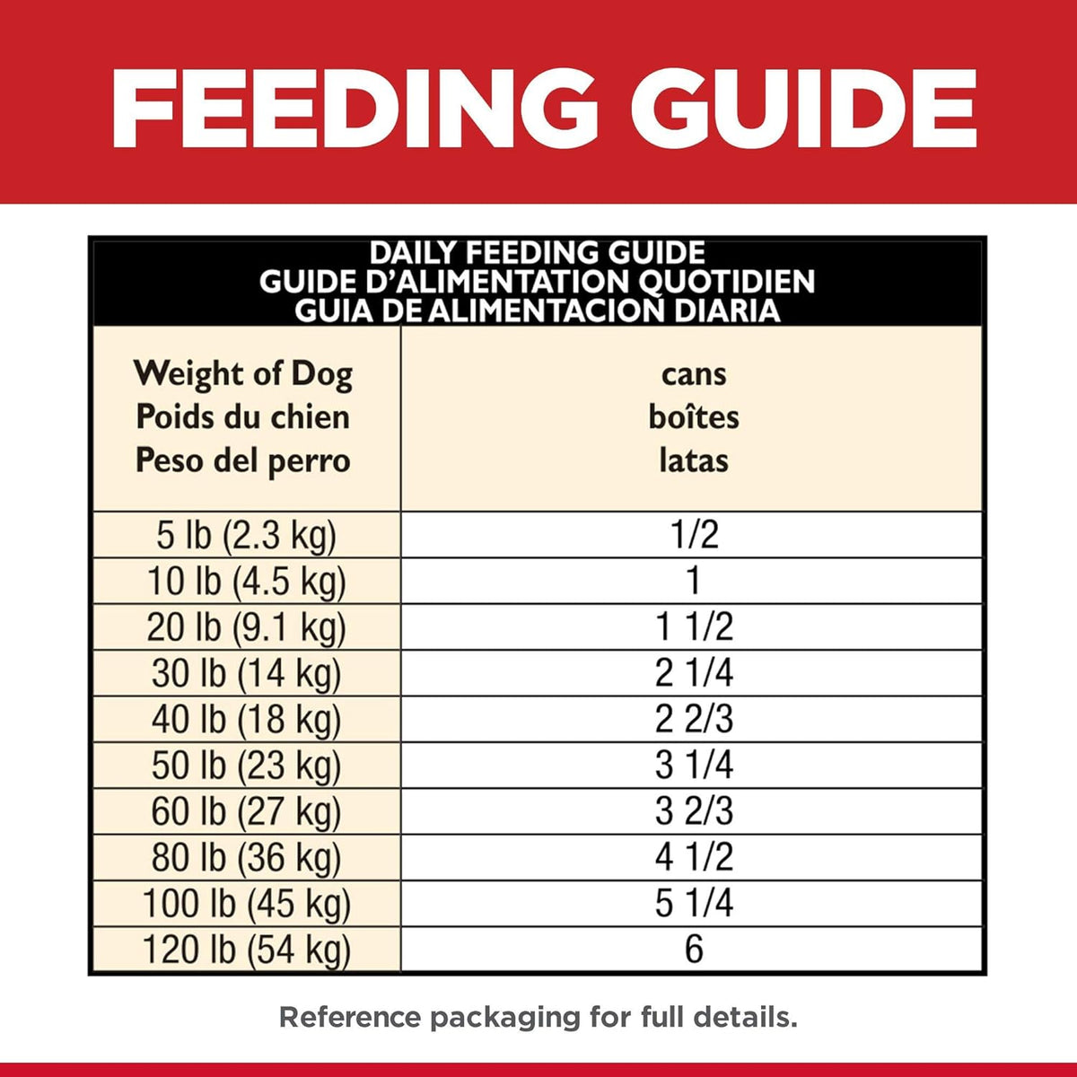 Hill's Science Diet, alimento en lata para perros adultos, pollo, (lata de 368 gr)