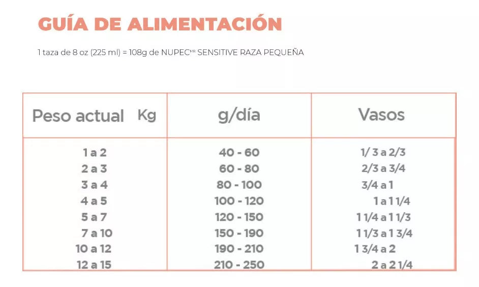NUPEC SENSITIVE MB/LB 2 KG