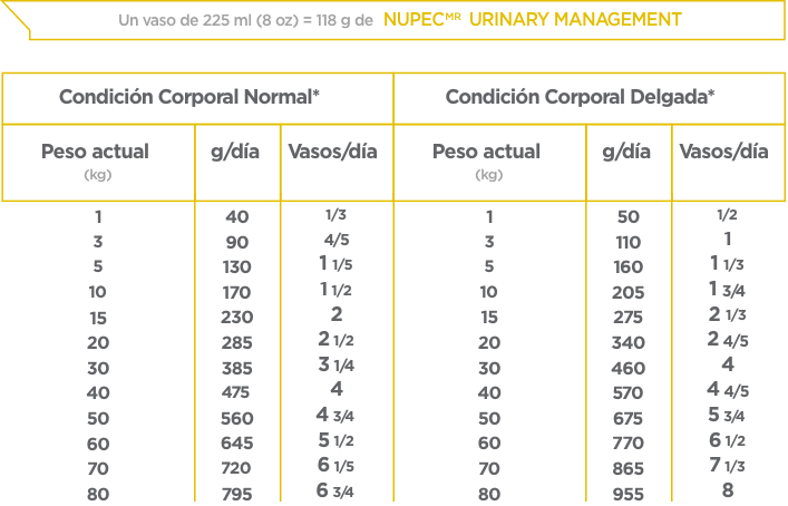 NUPEC URINARY MANAGEMENT 2 KGS