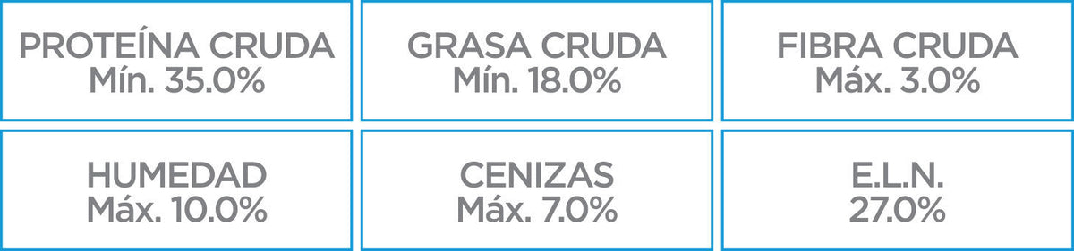 NUPEC GATITO 3 KG