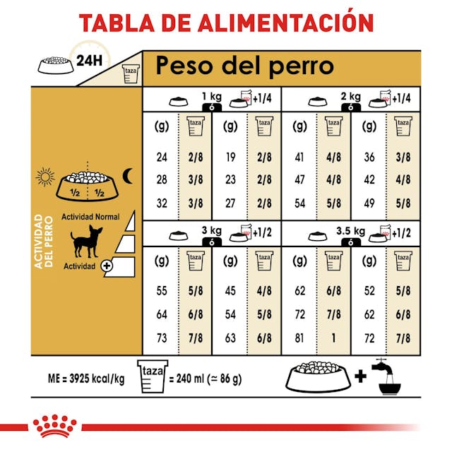 ROYAL CANIN-RAZA ESPECIFICA CHIHUAHUA 4.5 KG