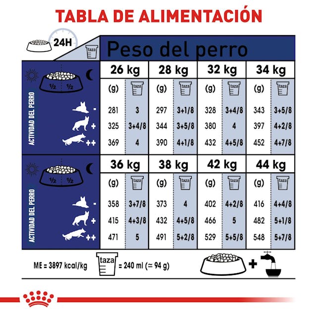 ROYAL CANIN-LARGE BREED ADULT +5 AÑOS 13.6