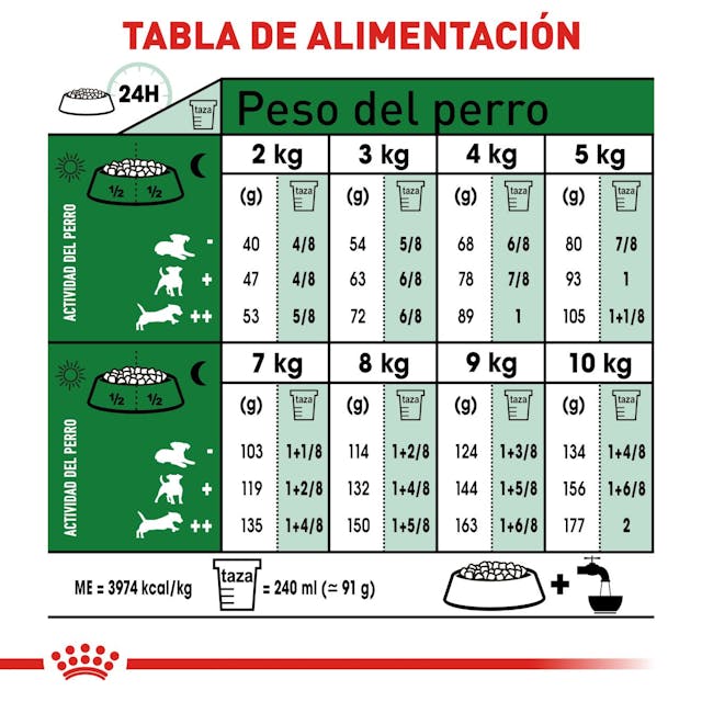 ROYAL CANIN-MATURE +8 1.1 KG