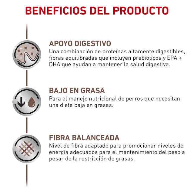 ROYAL CANIN-GASTRO-INT LOW FAT 13KG