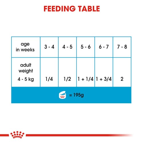 ROYAL CANIN-MOTHER & BABYDOG MOUSSE IN S